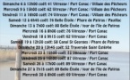 Planning aviron mois de juillet