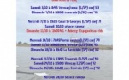 Planning aviron mois d'octobre 2026