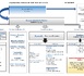 Organigramme des services municipaux